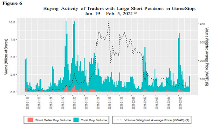 Buying activity of traders in the GameStop short squeeze