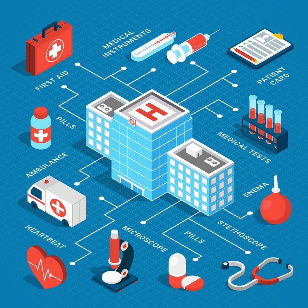 Healthcare industry illustration for stocks and shares