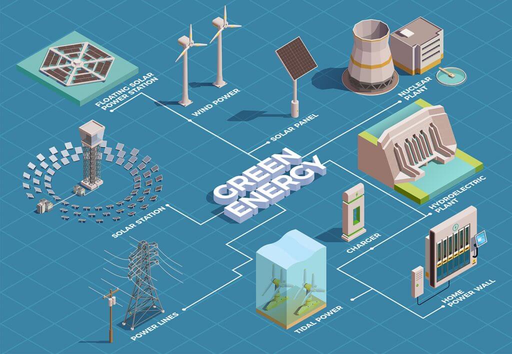 Renewable Energy industry illustration for stocks and shares