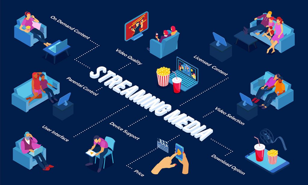 Streaming industry illustration for stocks and shares